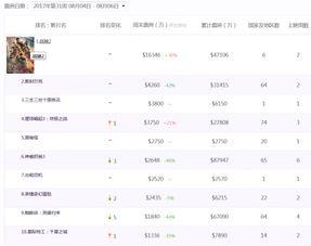 长城日本票房最新统计,战狼扬威，再创佳绩！